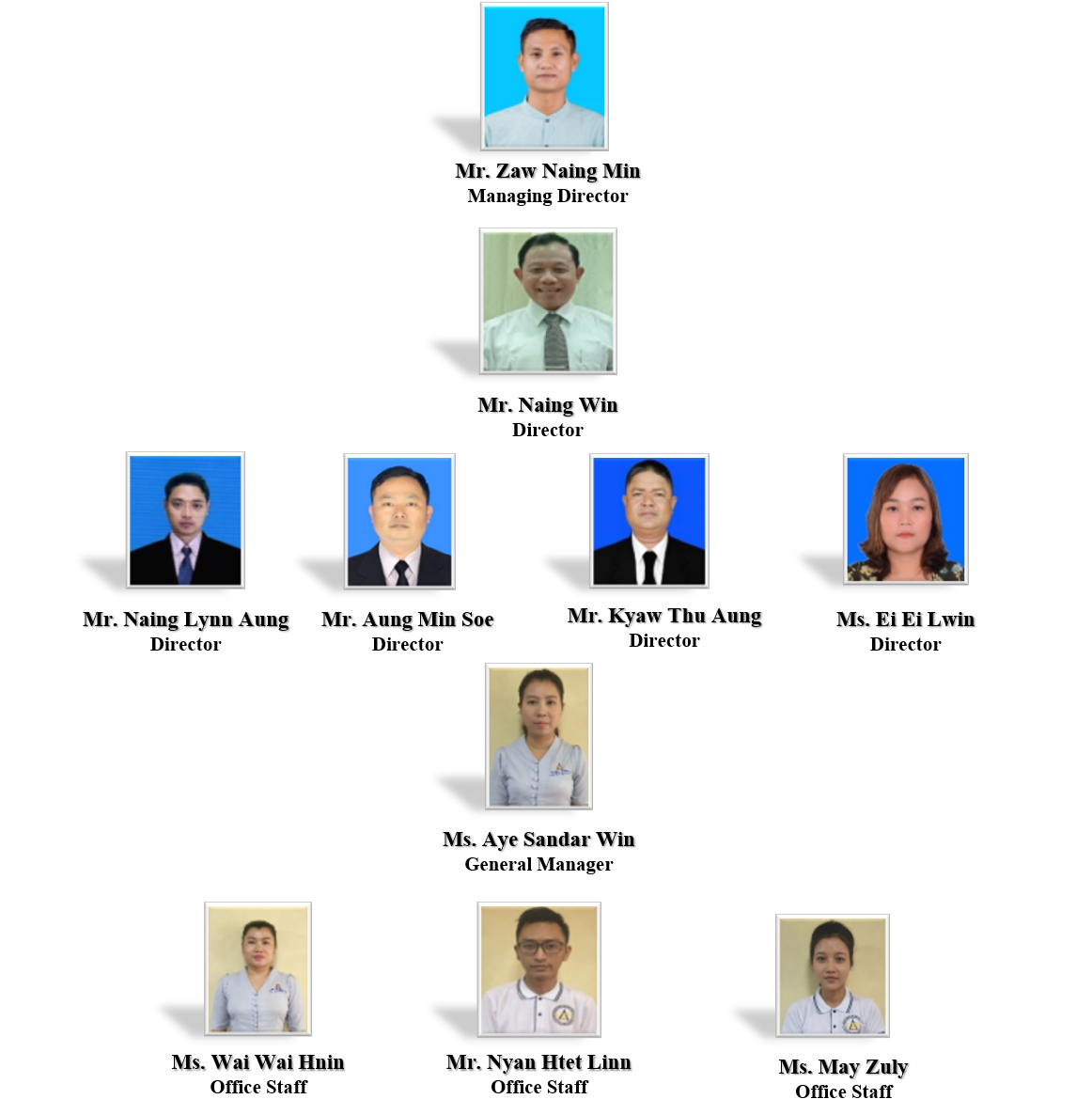 About